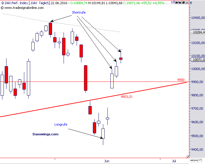 dax-22-6-2ß16 -tag.png