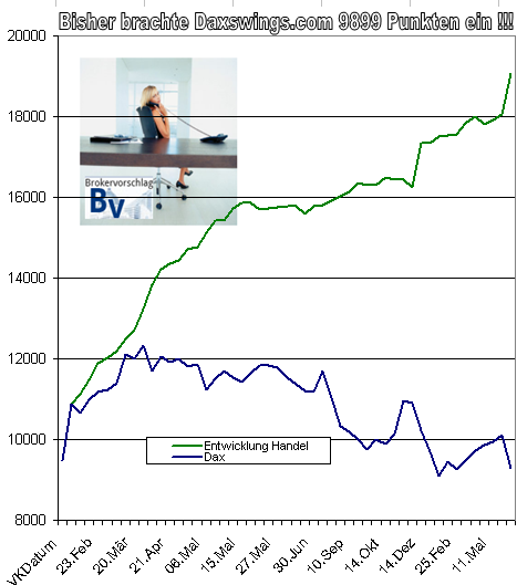 Daxswing-gesammt-bis-Juni-2016.png