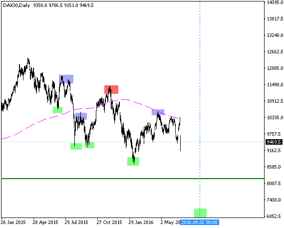 DAX30Daily-25-6-201-a.png