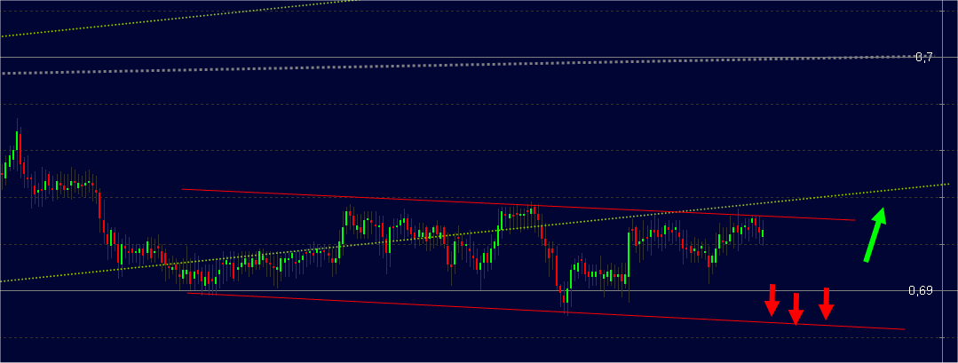 EUR GPB  1HOURCHART