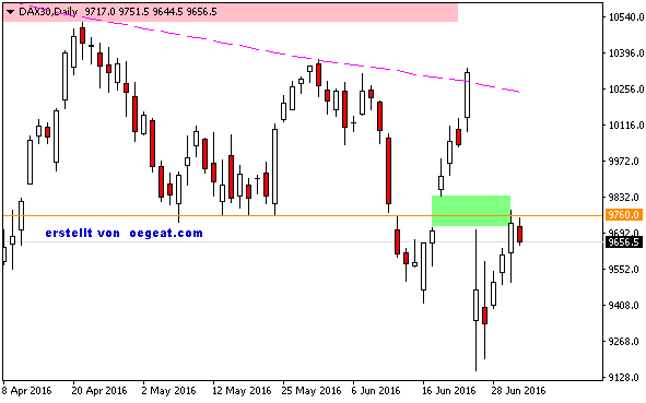 DAX30Daily1-7.png