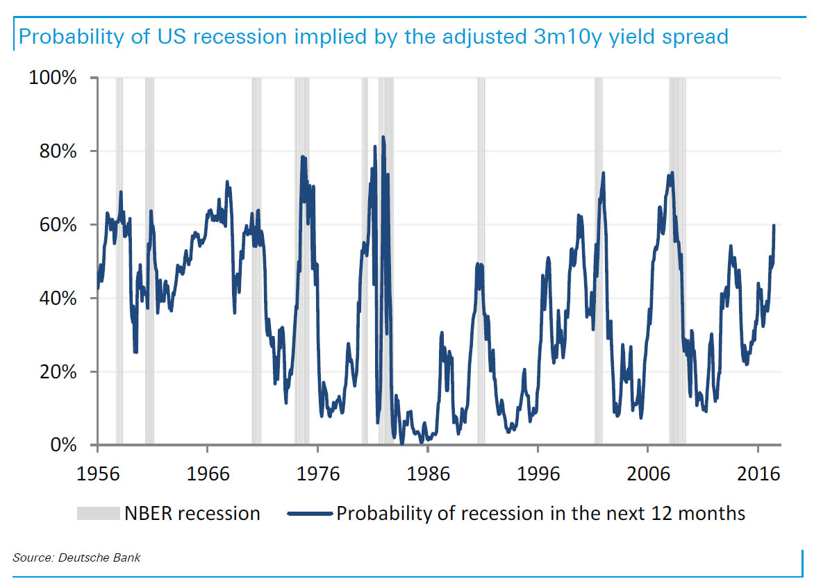 recession--4-7-2016-odds.jpg