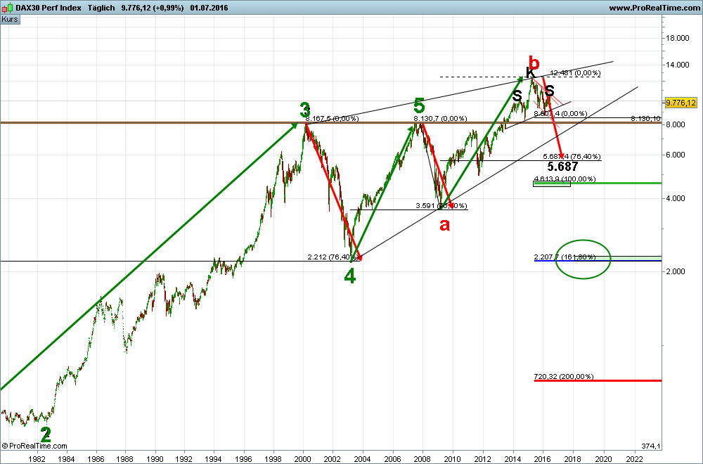 ew-dax-5-7-2016-a.png