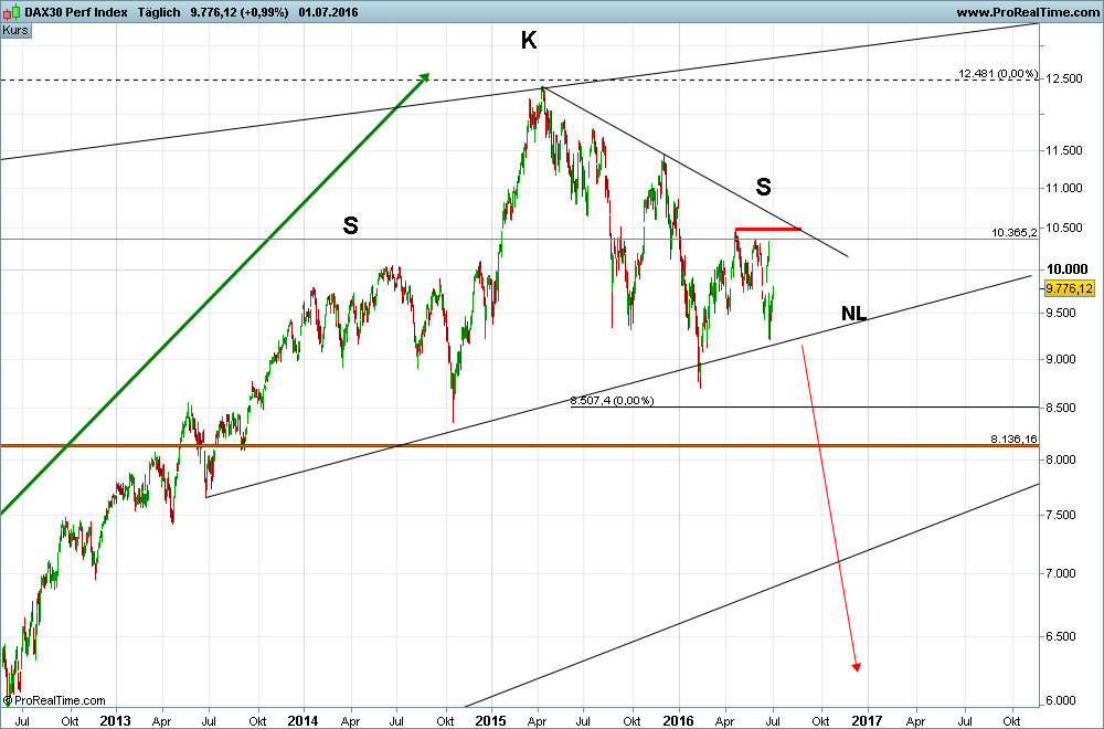 ew-dax-5-7-2016-b.png