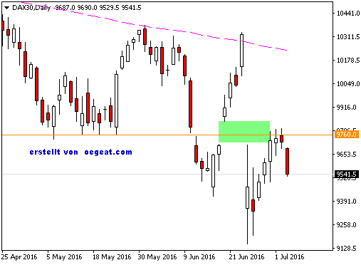 dax30-d1-ava-trade-eu.5-7-2016.png