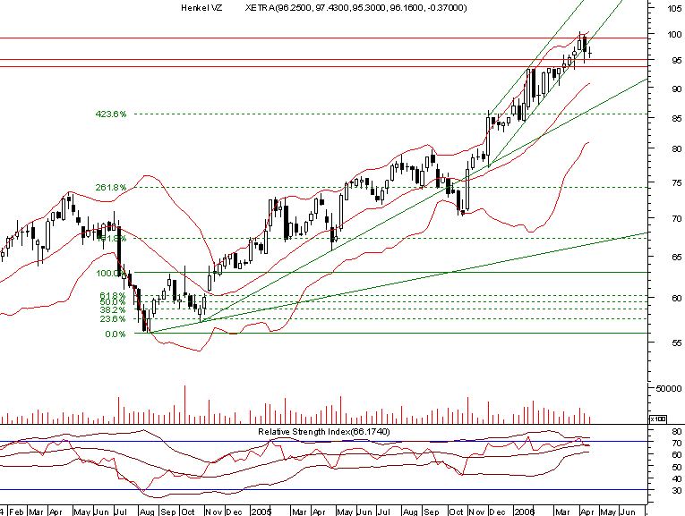 henkel weekly.png