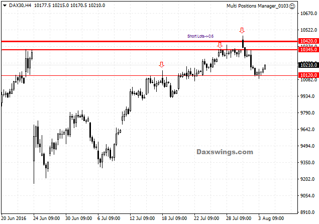 DAX30H4-3-8-2016.png