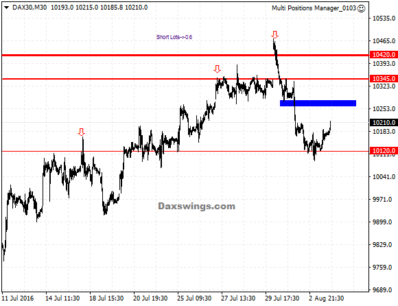 DAX30H4-3-8-2016-2.png