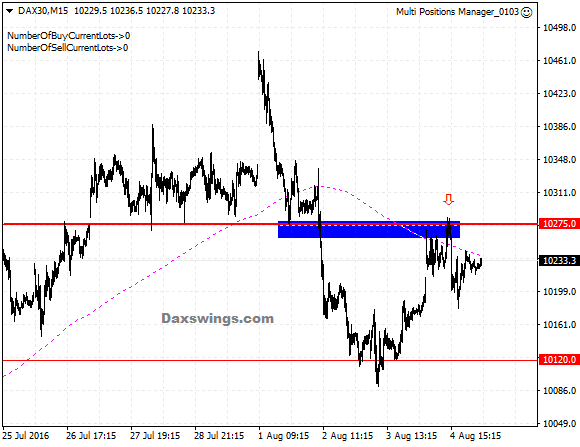 DAX30M15-4-8-2015.png