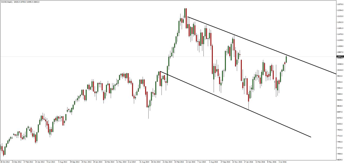 DAX30Weekly-1.jpg