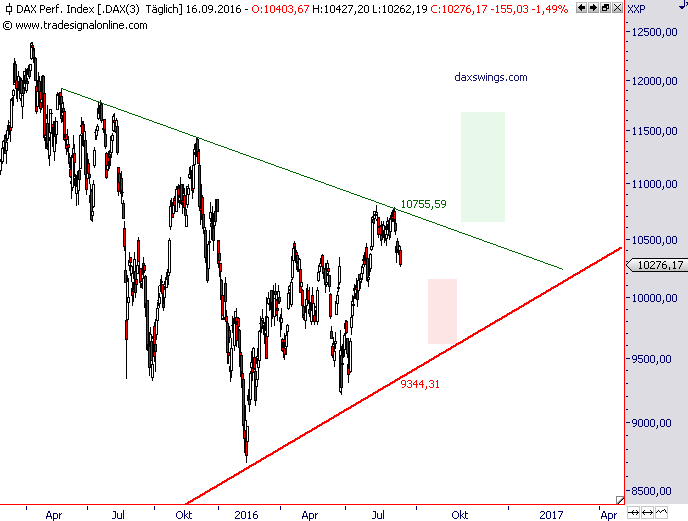 daxswings-ueberlegung-16-9-2016.png