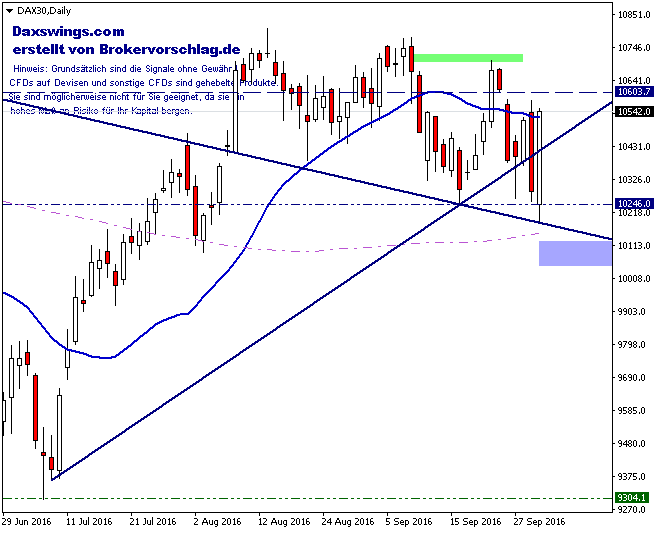 DAX30Daily-30-9-2016.png