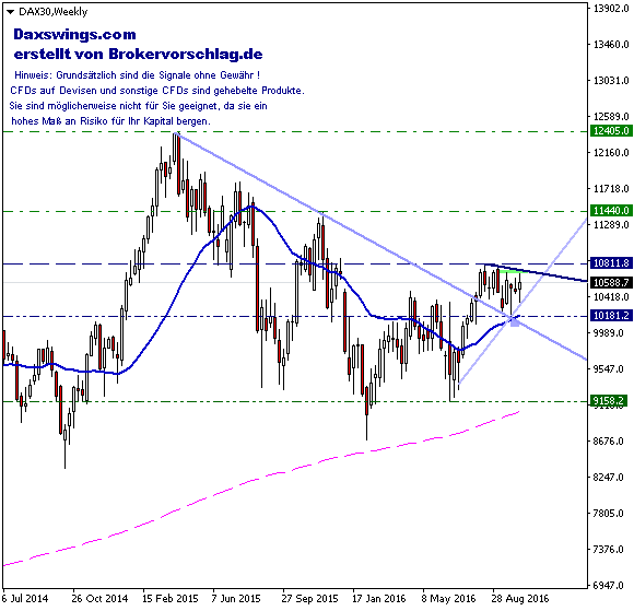 DAX30Weekly-16-10-2016.png