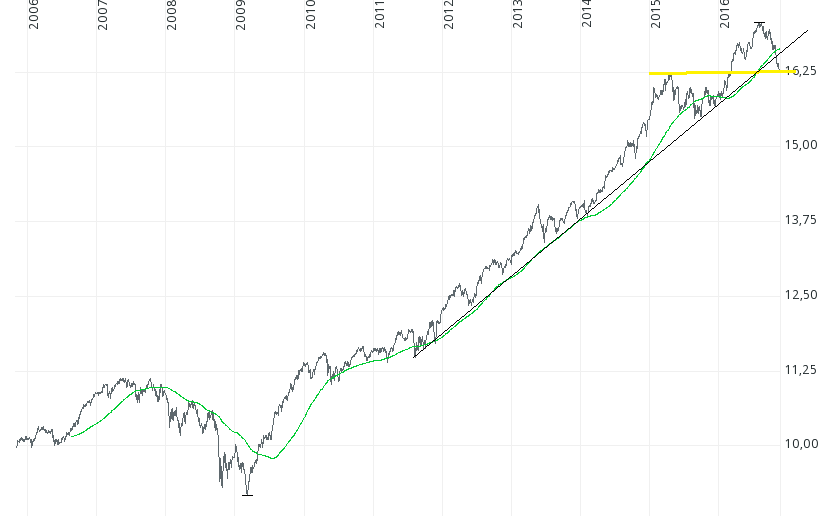 nordea-stable-ret-a0hf3w-11j-mit-gd200.png