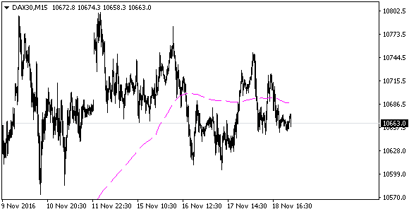 DAX30M15-vom-9-11-weg.png