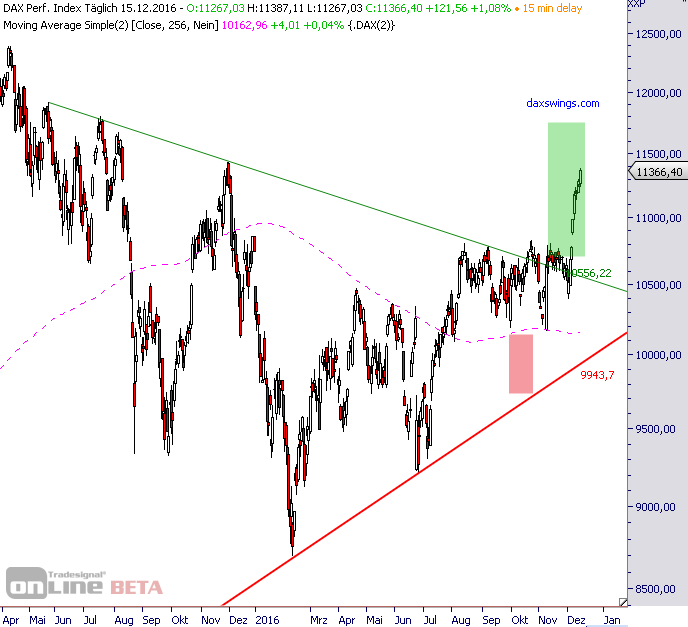 dax-hoch-daxswings-15-12.png