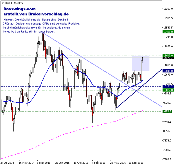 DAX30Weekly.15-12-2016.png