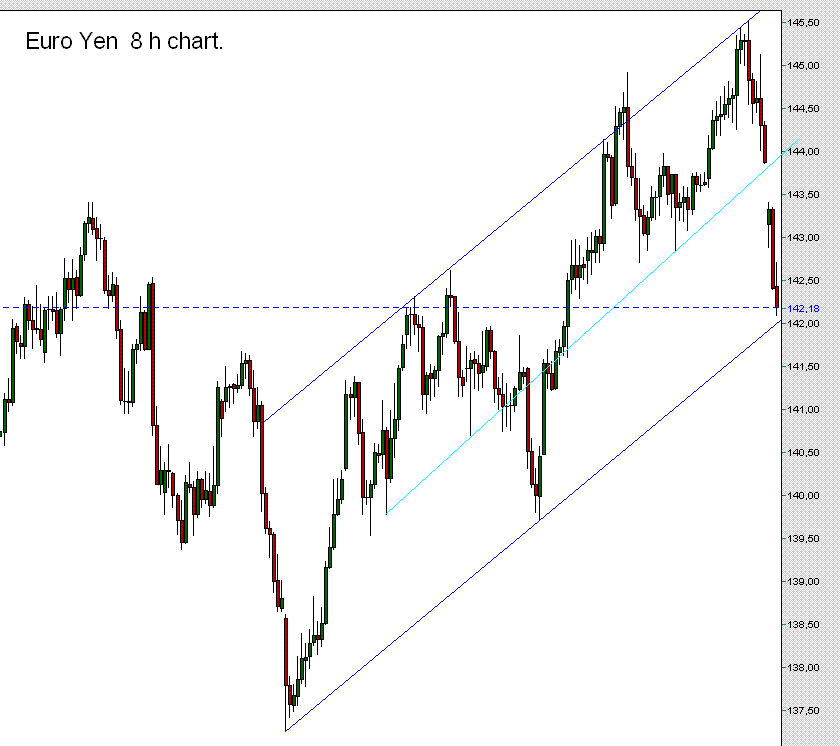 euro yen.GIF