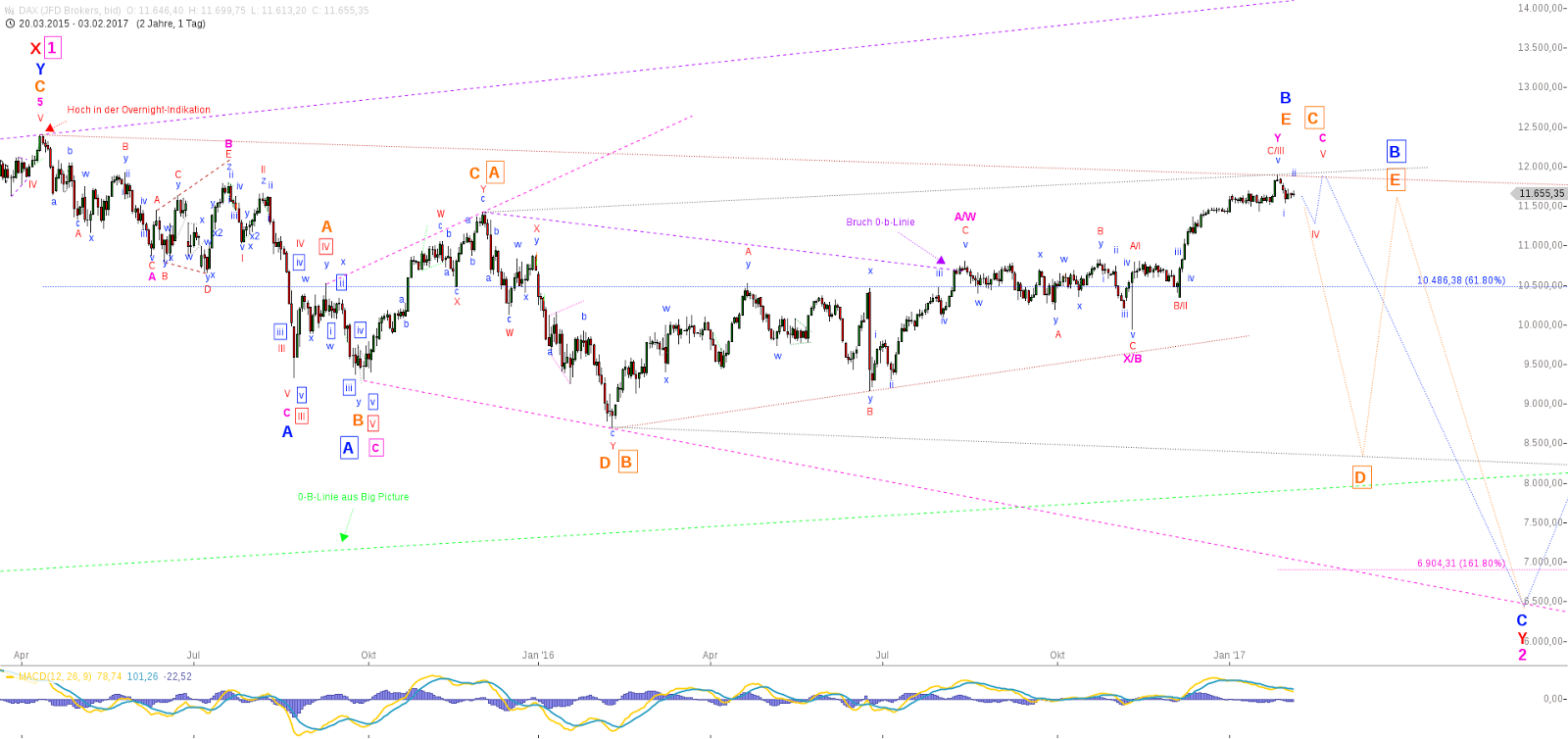 dax-6-2-2017.png