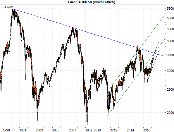 eurostoxx50.png