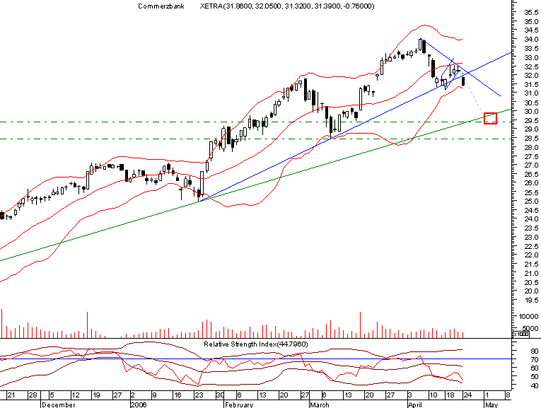 commerzbank daily.png