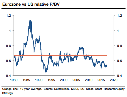 kgv-euro-usa.png