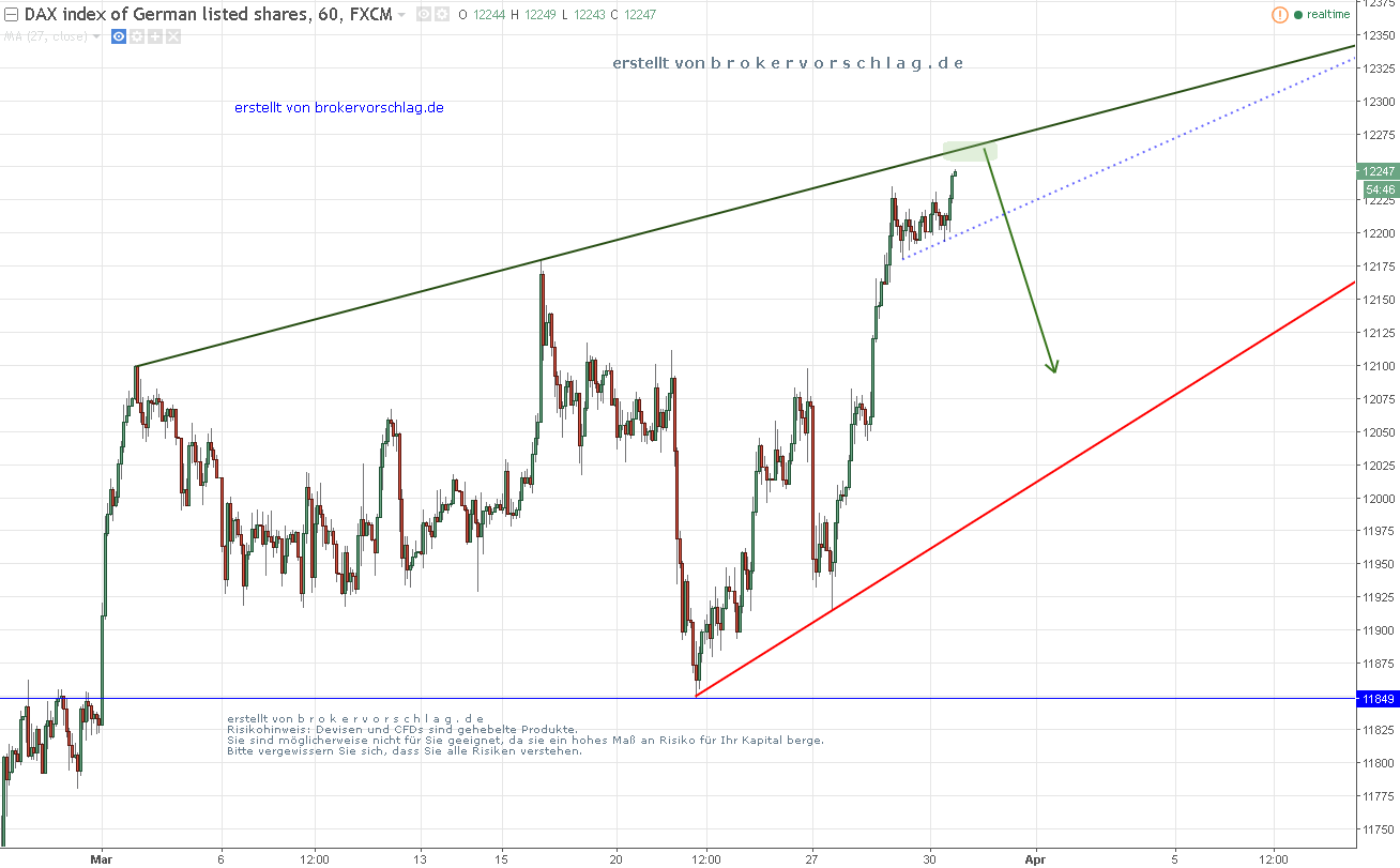 linie-dax30-3-a.png