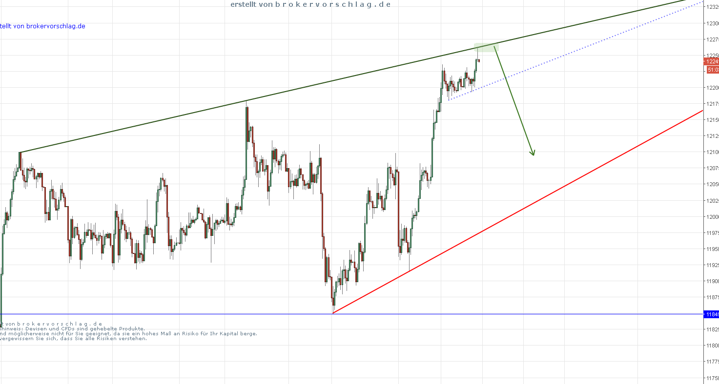 linie-dax30-3-b.png