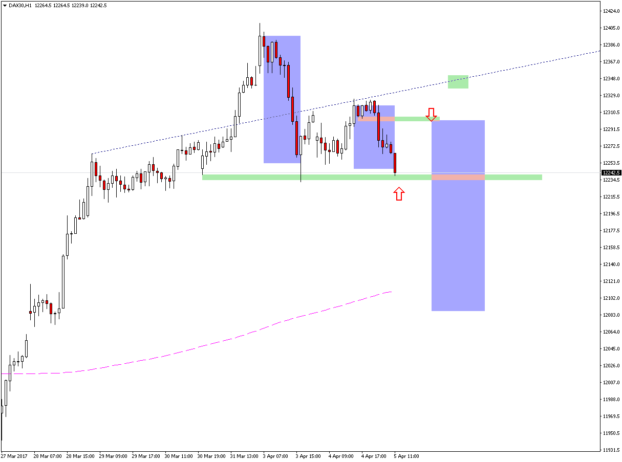 dax30-h1-ava-trade-eu.png