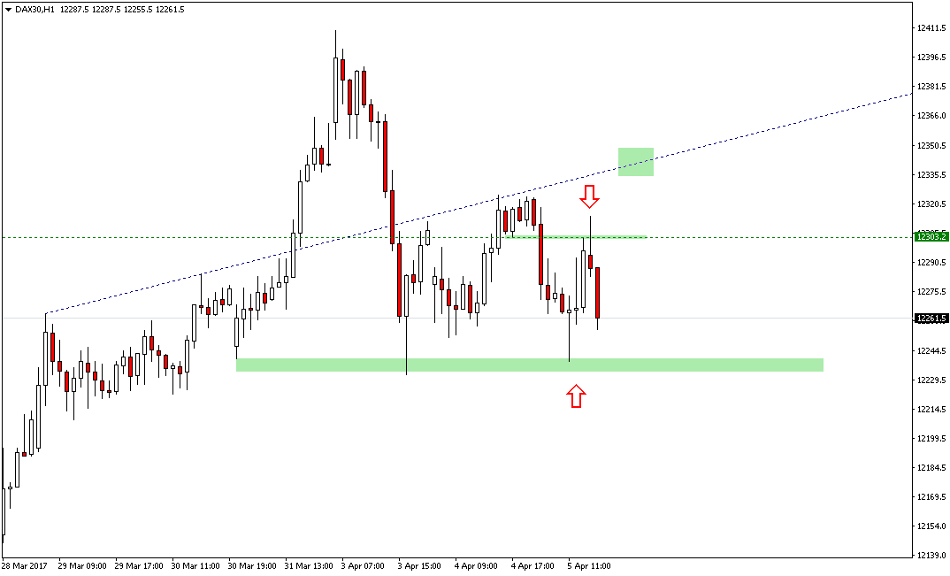 DAX30H1.update-5-4-2017.png