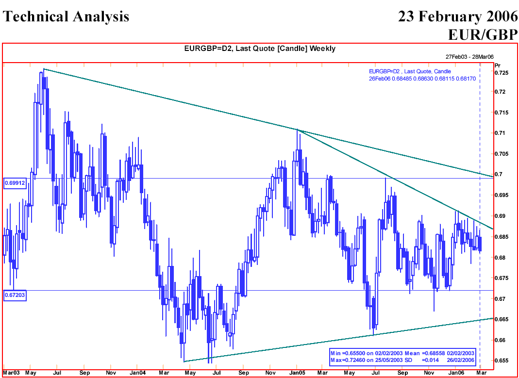 eurgbp7.png