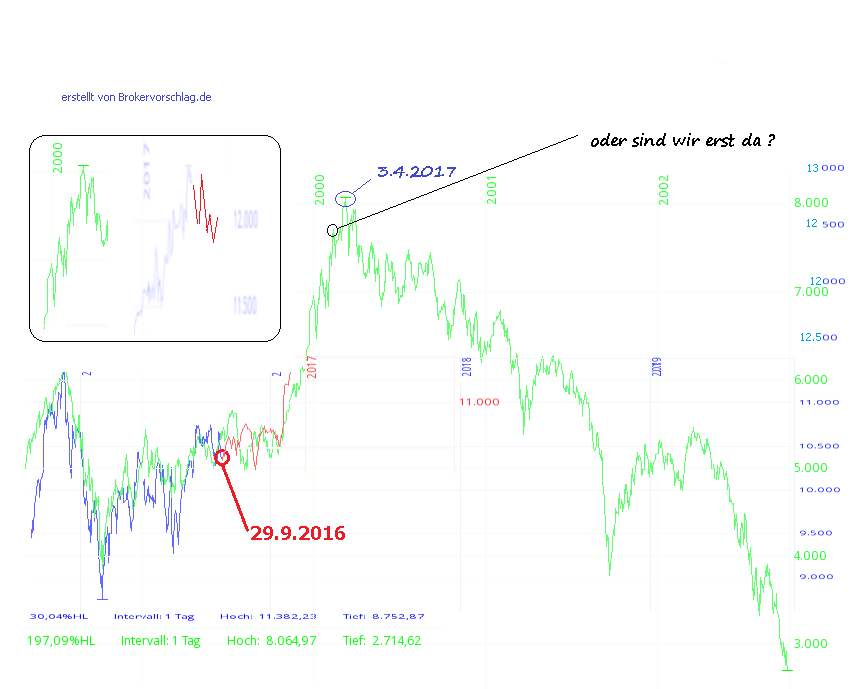 Muster-Dax-7-4-2017.png