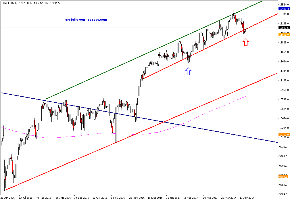 DAX30Daily-22-4-2017.png