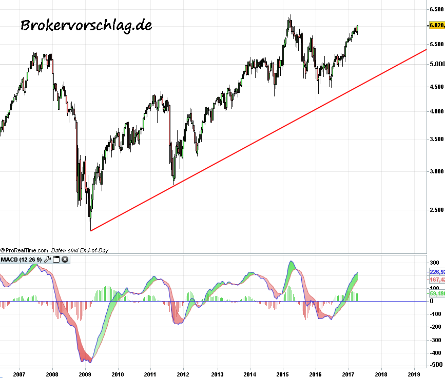 dax-übersicht-25-4-kurs.png