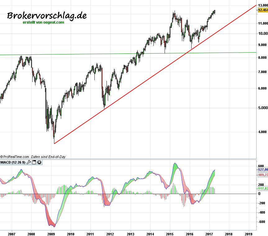 dax-übersicht-25-4-per.png