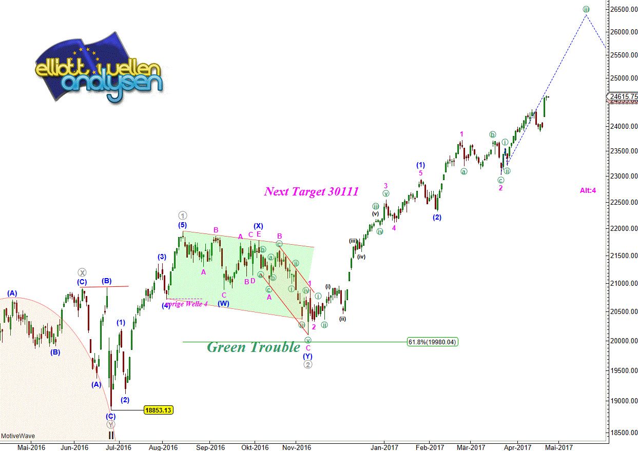 mdaxdax26042017.gif