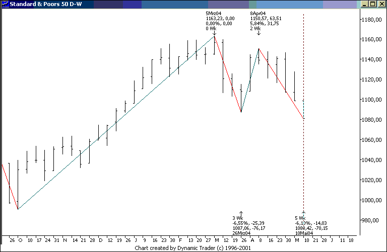 spx-swing.gif