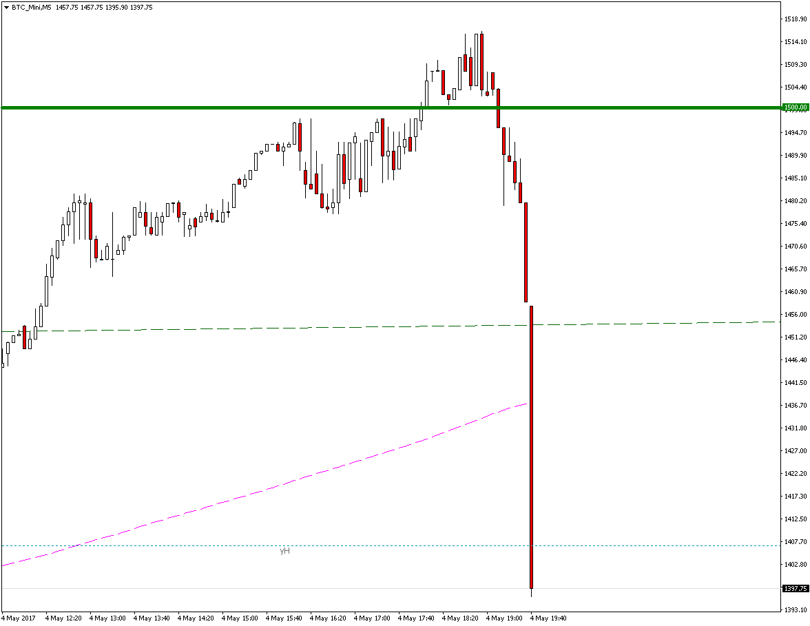 btc-mini-m5-ava-trade-eu.png