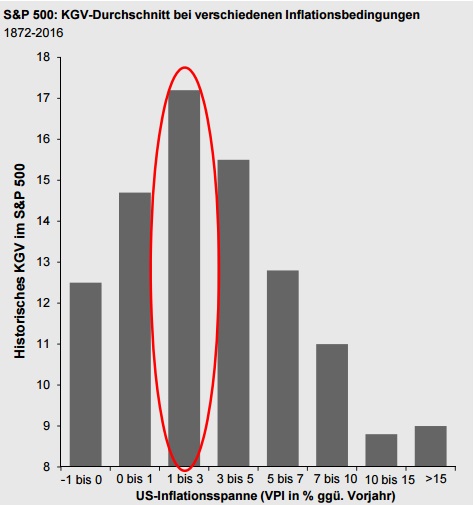 chartdestagess.jpg