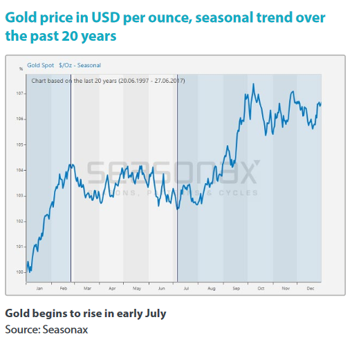 GOLD20y.png