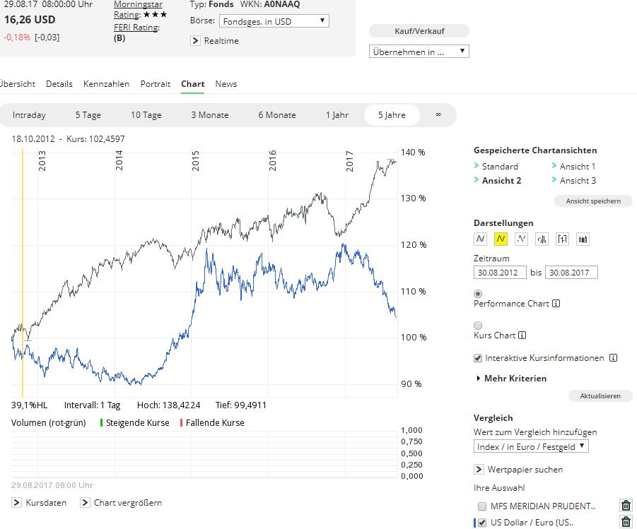 mfs a0naaq seit auflage mit USD-EUR.jpg