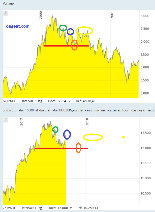 ist-sein-dax-98-17.PNG