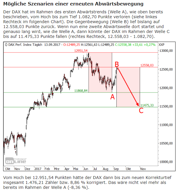 13-9-2017-stockchart.PNG