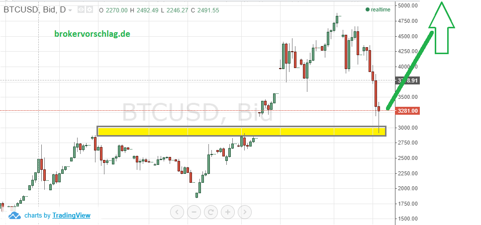 btc-15-9-2017.png