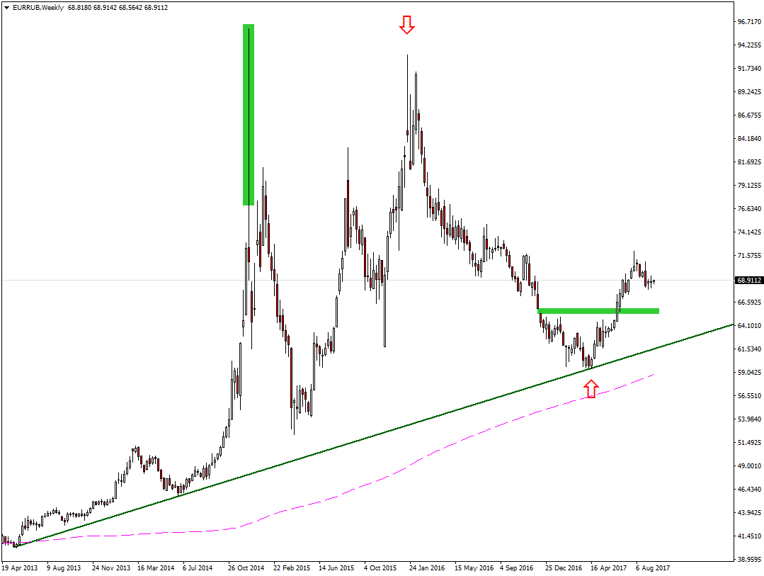 eurrub-w1-ava-trade-eu18-9.png