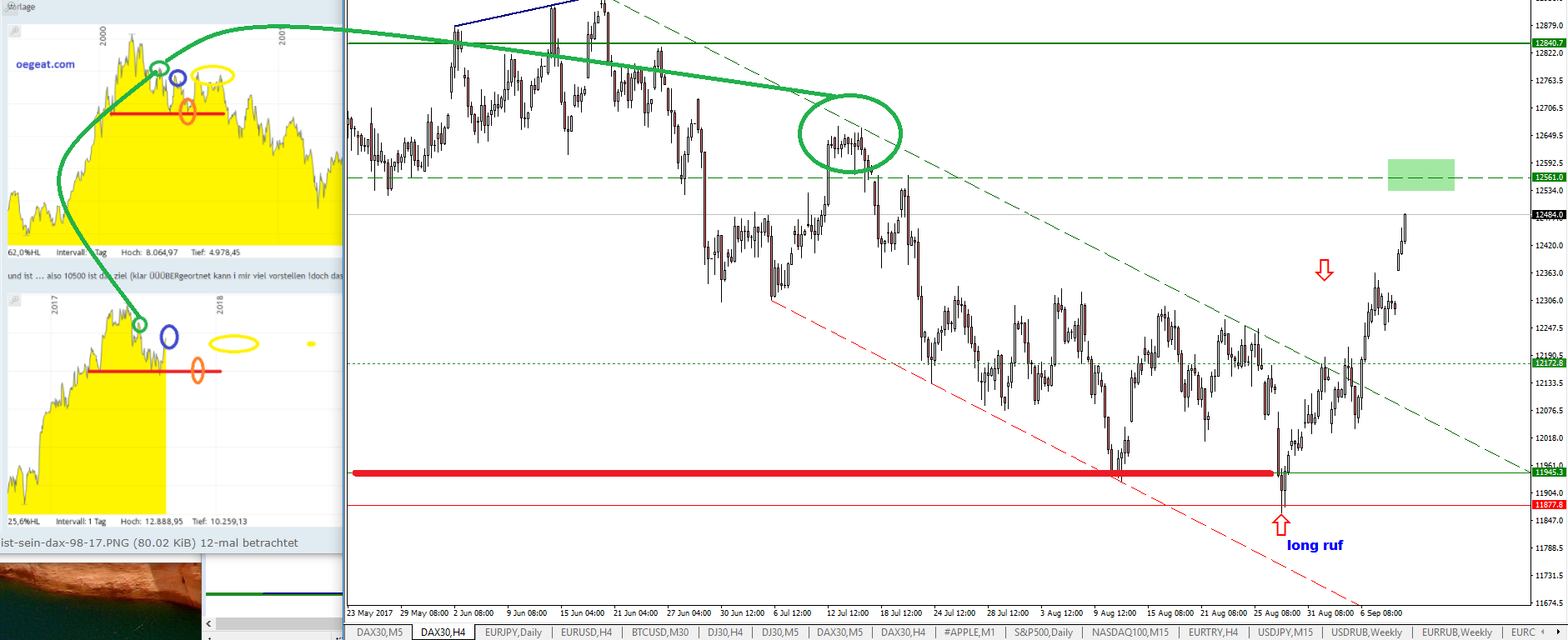 ist-sein-dax-98-17-ava-fdax.png