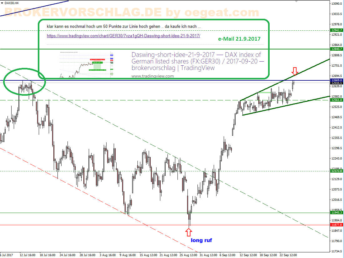 nachkauf-dax-27-9-2017.png