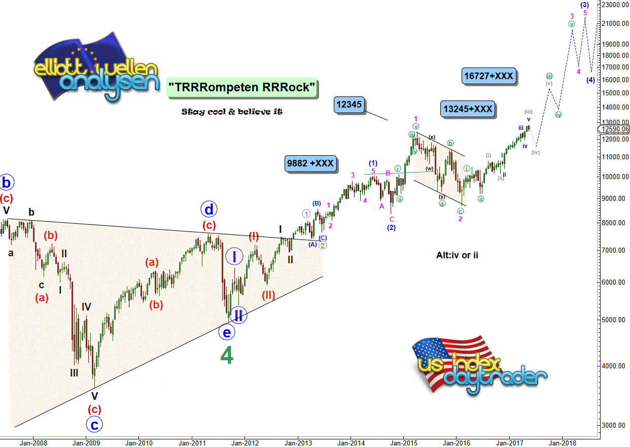 dax2week18052017.gif