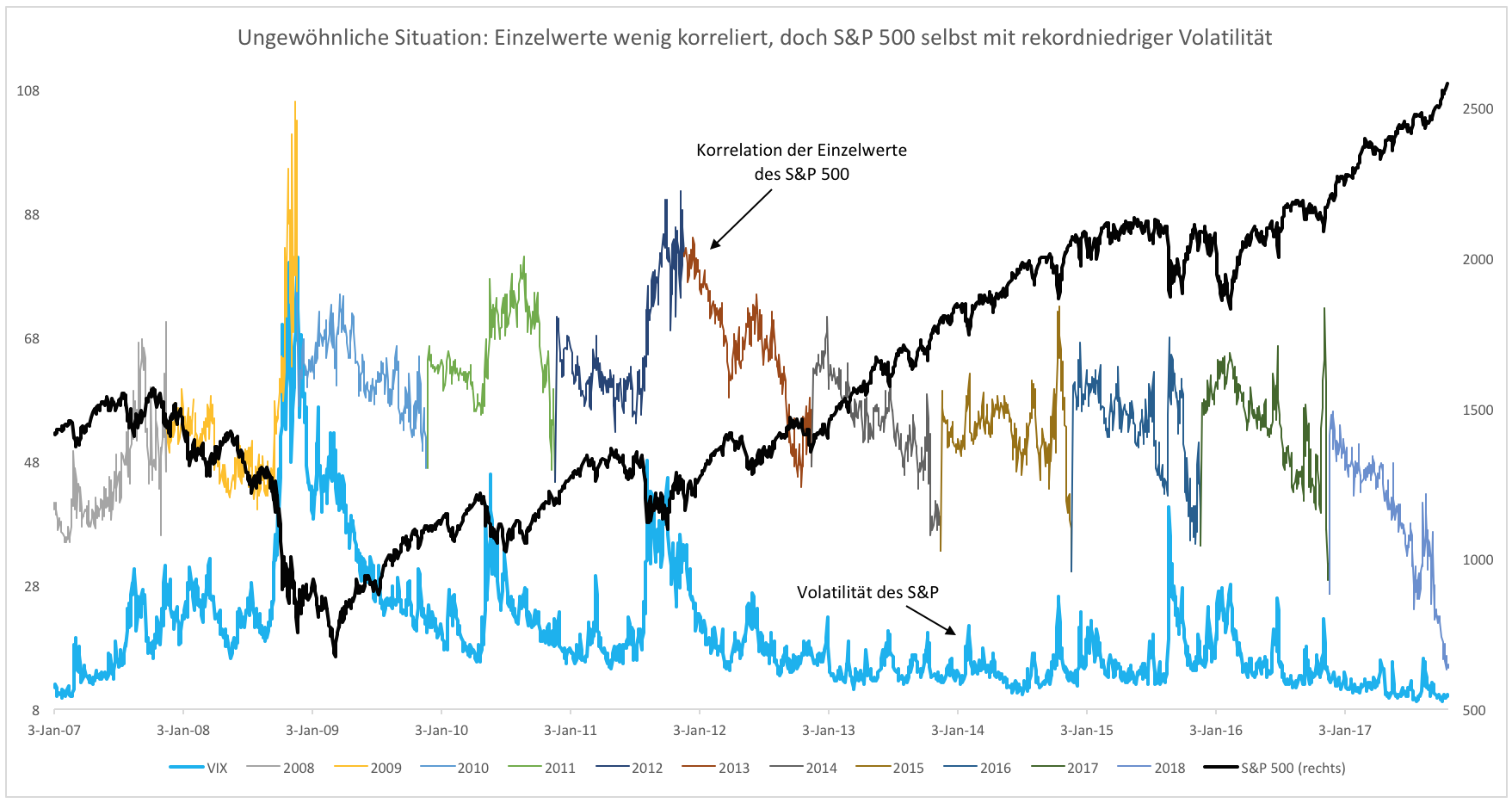 korre-sp-vix.png