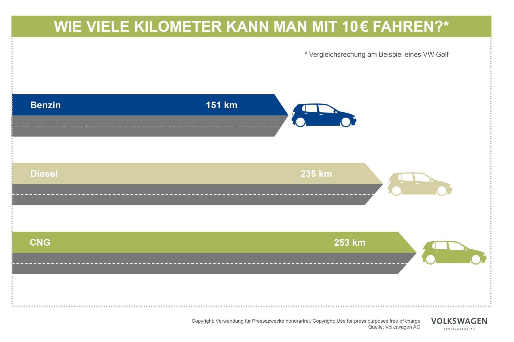 mid-Essen-Die-Vorteile-von-CNG-k-nnten-kaum-offa-228667.jpg